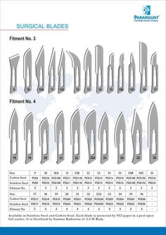 the different blades are shown in this diagram, and it shows how they should be used to