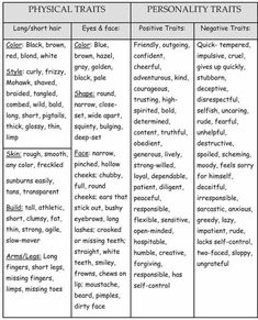 a table that has different types of words on it, including the names and numbers