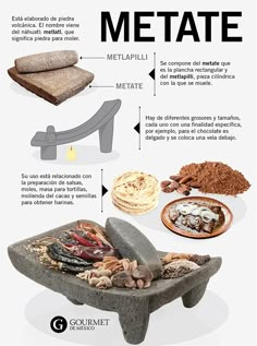 an info sheet describing the different types of food in each country and how they are made