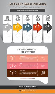 the ultimate guide to writing research paper outlines infographical design tips and examples