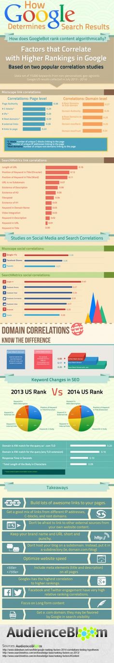 an info sheet with many different types of information