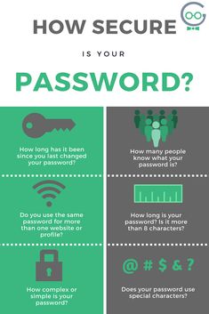 how secure is your password? infographical poster with icons and text on green background