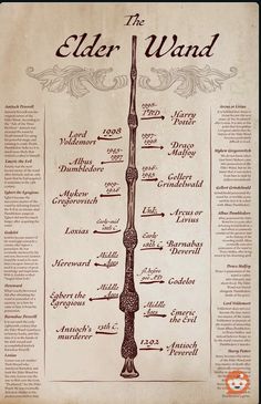 an old poster with the names and numbers of different musical instruments on it's side