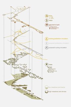 the diagram shows how to use different types of lines and shapes for an architectural project