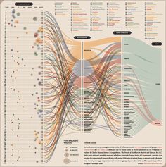 an info sheet with many different types of lines and numbers on it, including the words