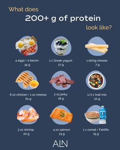 what does 200 + g of protein look like? info on blue background with text