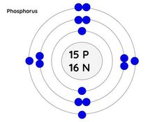 an image of the number of protons and their orbitals in order to make it look like they are floating