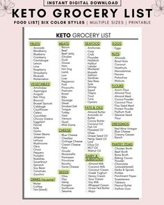 the keto grocery list is shown on a pink background with white flowers and text