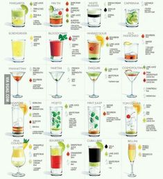 the different types of cocktails are shown in this poster, which shows how to make them