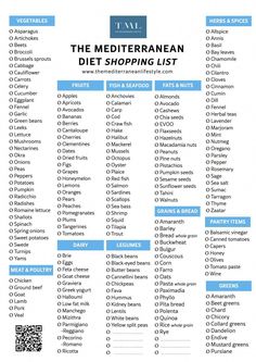 the mediterranean diet shopping list is shown in blue, with white and black numbers on it