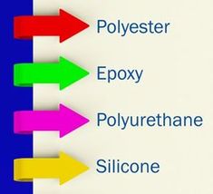 four arrows pointing in different directions on a white background with the words polyester epox polyurethane silicone