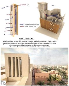 two pictures showing the different parts of a building and what they are labeled in each