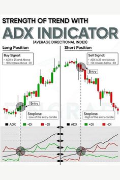 The ADX indicator is a robust tool for identifying and confirming the strength of trends in the market. By recognizing the buy and sell signals when the ADX is above or at the 25 level and the directional indicators cross, traders can make more confident decisions on entering and exiting trades. Incorporate the ADX into a broader trading strategy and combine it with other technical tools to maximize its effectiveness and enhance your overall trading performance. How To Use, Buy And Sell, Pattern, Quick Saves