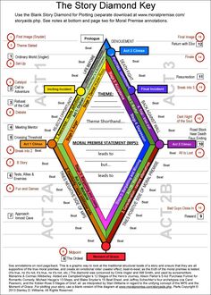 the story diamond key is shown in this diagram