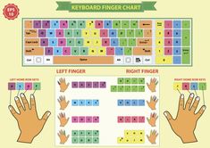 the keyboard finger chart is shown with two hands and one hand pointing at each other