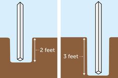 two feet and three feet are shown next to each other, with the same height between them