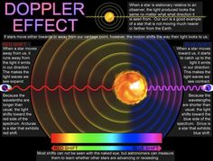 an image of a poster with the words doppler effect