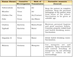 a table that shows the different types of water