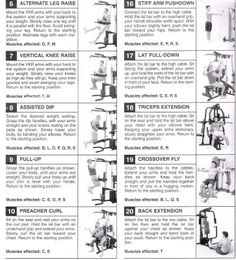 an instruction manual for the bodybuilding machine, with instructions on how to use it