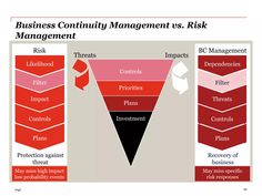 the business community management framework is shown in red and black, with three levels on each level