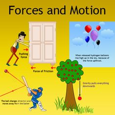 the forces and motion of a person on a swing, hitting a ball with a bat