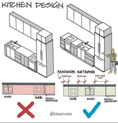 the kitchen design is shown with instructions for how to install and where to use it