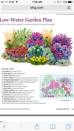 a garden plan with flowers and plants in the center, along with instructions for how to plant