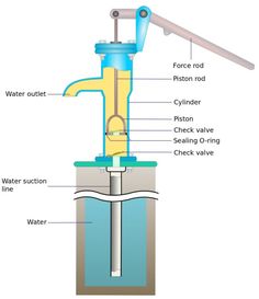 an image of a water pump diagram