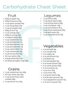 Carb Cheat Sheet, Low Carb Diet Food List, Carb Cycling Meal Plan, Endomorph Diet, Carb Cycling Diet, Macro Nutrition, Macros Diet, Counting Carbs, Macro Friendly Recipes