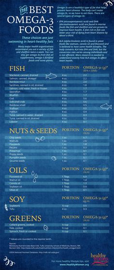 The Best Omega-3 Food Sources #omega3s #health #hearthealth Buffalo Wild, Penyakit Jantung, Nutrition Sportive, Food Infographic, Mediterranean Salad, Youtube Movies, Improve Heart Health, Nutrition Guide