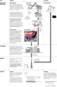 the diagram shows different types of construction equipment and their functions in each section of the image