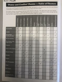 a table with instructions on how to use the power and conflict points for writing text