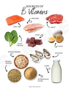 Sources of B Vitamins Link Edit, Nutritional Therapy, Healthy Food Facts, Holistic Nutritionist, Promotional Materials, Makanan Diet, B Vitamins