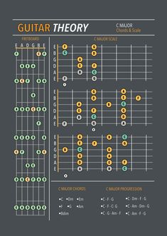 the guitar theory chart shows how many different chords are arranged in order to make it easier for