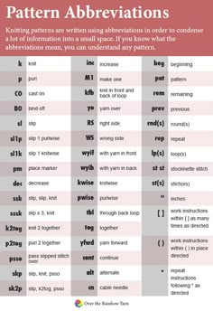 a table with different types of abbreviations for sewing and other crafting projects, including letters