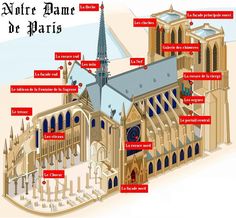 a large cathedral with many different parts labeled