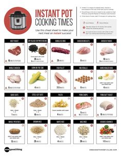 the instant pot cooking times poster shows how to cook and prepare meals in one minute