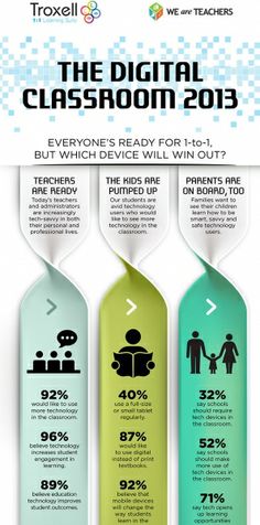 the digital classroom 2013 info sheet with three different colors and numbers on each one side