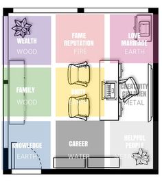 the floor plan for a small apartment with furniture and accessories on it, including couches,