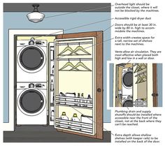 the diagram shows how to install an automatic washer and dryer in a closet