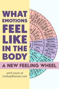 Emotions Wheel, Feelings Wheel, School Social Work, Counseling Activities, Therapy Counseling, Counseling Resources, Body Awareness, Therapy Worksheets, Emotional Regulation