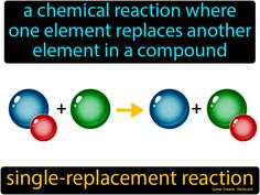 Single Replacement Reaction definition: A chemical reaction where one element replaces another element in a compound. School Essentials