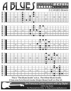 the 4 pentatonic minor guitar chords are shown in black and white, with four lines