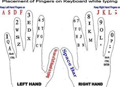 an image of fingers with different types of finger shapes and numbers on them, labeled in the following words