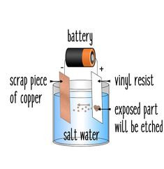 an illustration showing the parts of a battery in a beakle filled with water and salt