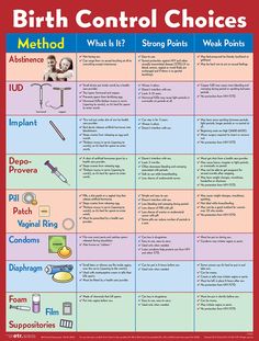 the birth control choices poster is shown in red and blue with instructions on how to use it