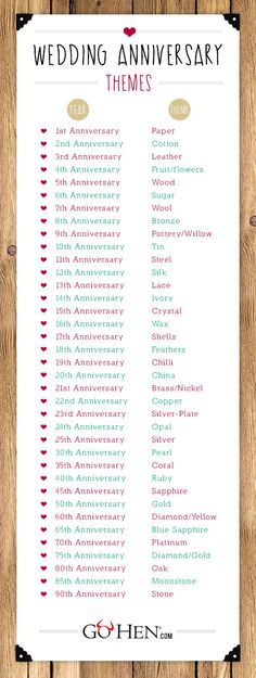 the wedding anniversary list is shown in red and green