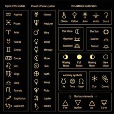 the symbols and their meaningss on a black background with white text that reads signs of the zodiac system