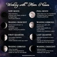 the phases of the moon and how to use it