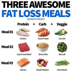 Fat Loss Meals, Healthy High Protein Meals, Fat Loss Foods, Easy Healthy Meal Prep, Trening Fitness, High Protein Recipes, Healthy Meal Prep, Calorie Diet, Easy Healthy Recipes